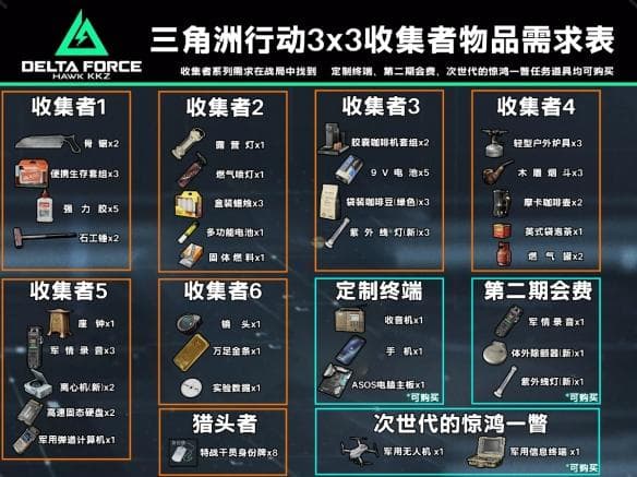 《三角洲行动》S3赛季保险箱任务材料一览