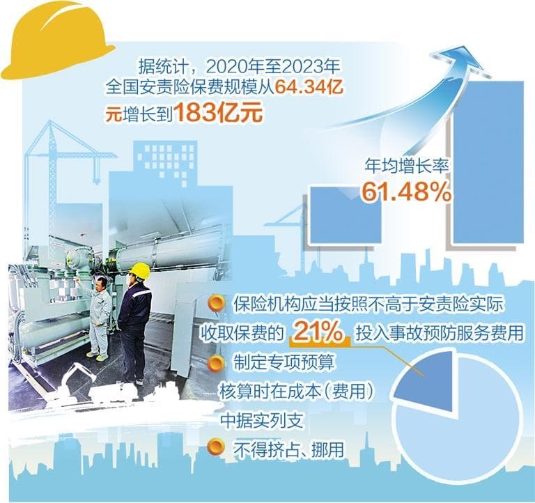强化安责险事故预防功能