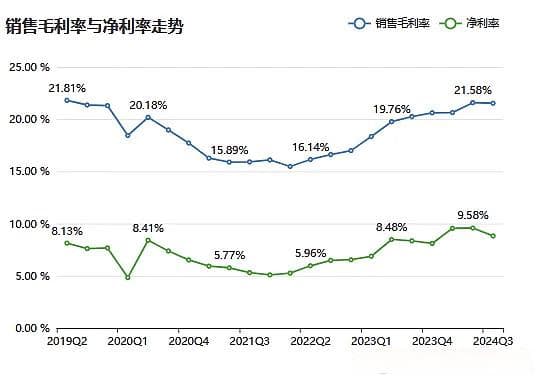 安徽合力2024年三季报深度分析