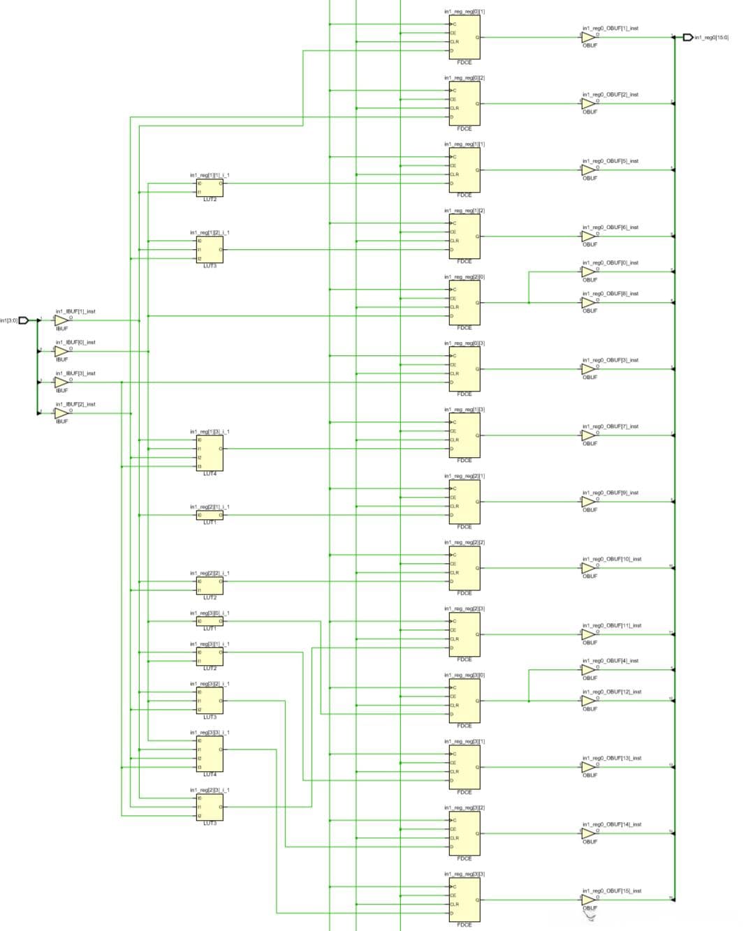 Verilog：generate、for、always 语句用法与电路结构对比