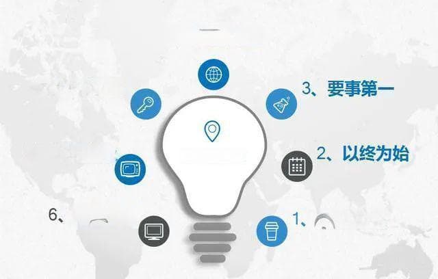 用《高效能人士的7个习惯》提升刷题效率