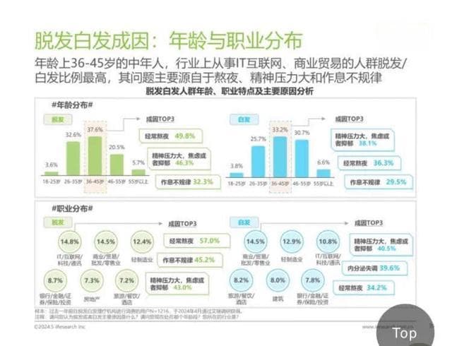 第一批00后开始植发“颜值经济”下的男性容貌焦虑
