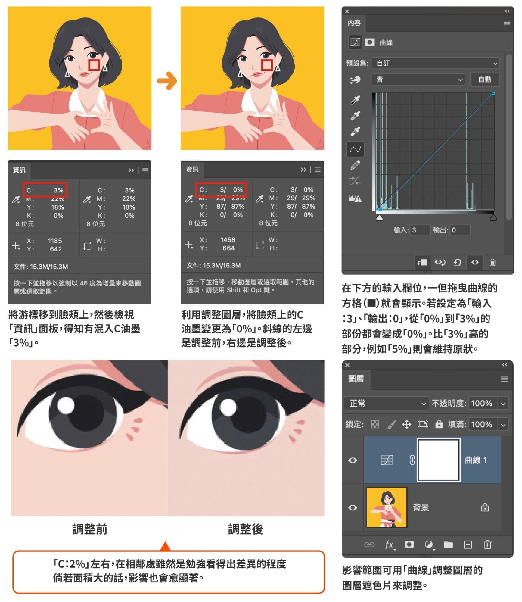深入理解 Photoshop 色版操作：从基础概念到实战技巧