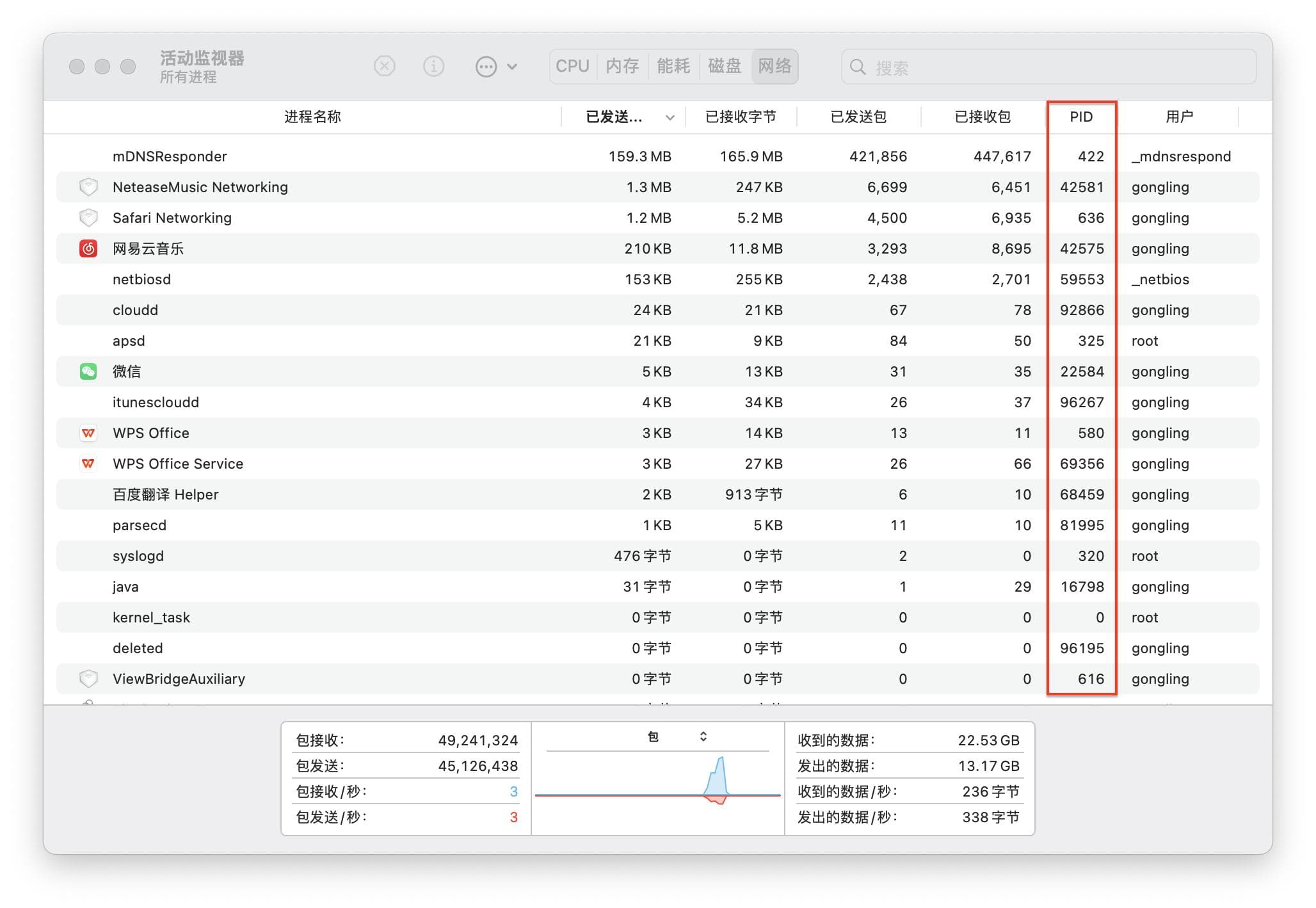 PID的含义及查看方法（macOS系统和Windows系统）