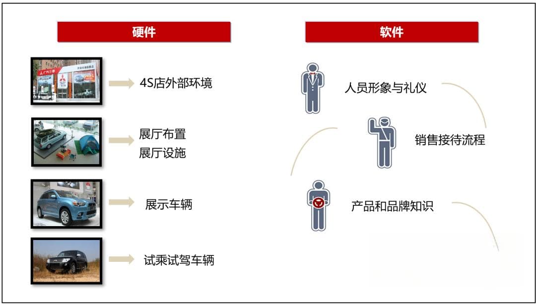 从现在开始，重新审视满意度研究