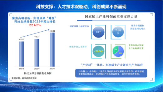 指数“稀”引力：“科技+数字”双驱动 赋能包头稀土产业高质量发展