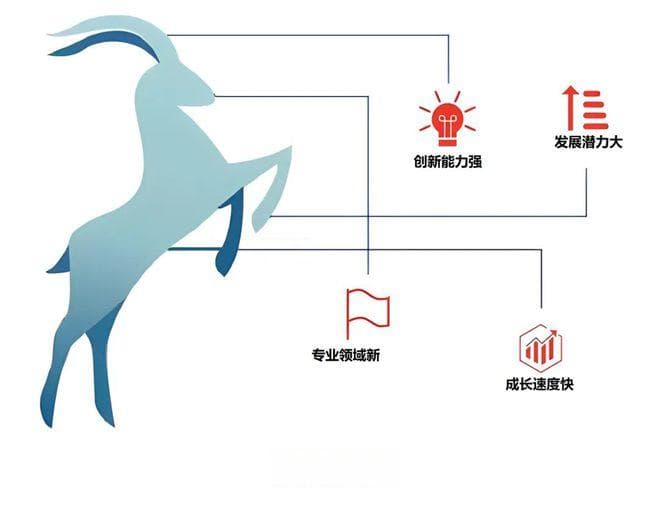 政府工作报告新词“瞪羚企业”刷屏！如何申报？有何特征？认定条件是什么？