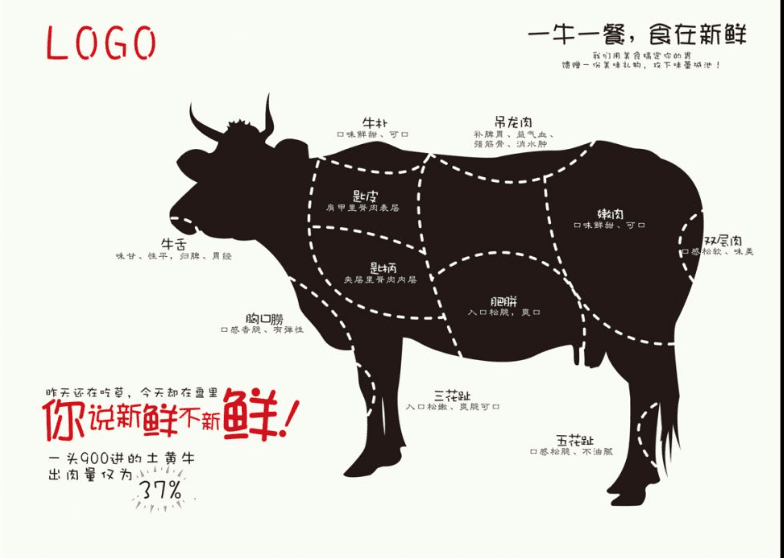 史上最强潮汕牛肉火锅攻略，一篇教你认识牛肉各部位及潮汕人的正宗吃法
