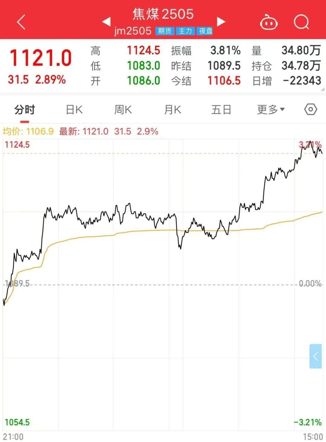 午后黑色系商品集体拉升，分析师解读背后原因