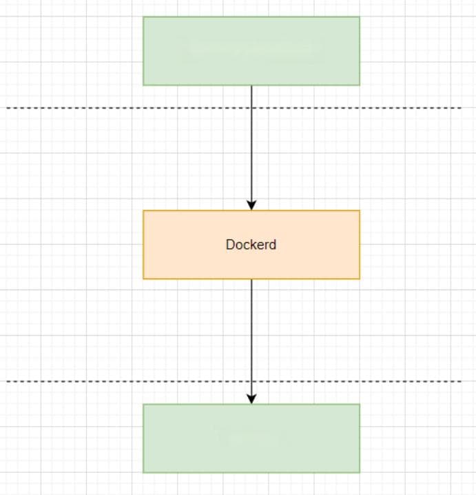 【Docker】容器技术的发展 & 演进之路