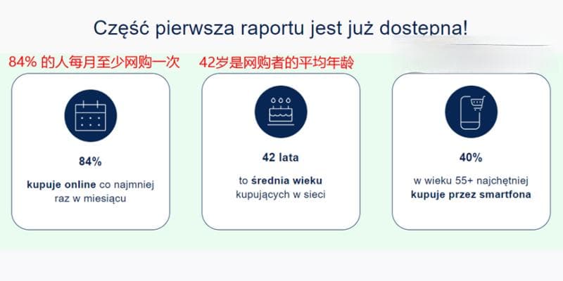 超八成波兰人投身网购浪潮，老年消费者参与度提升