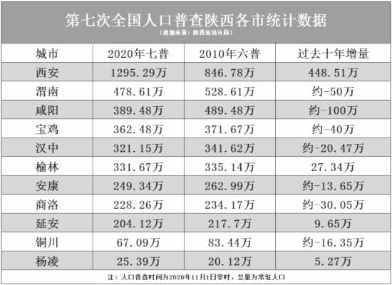 专家建议：有效应对人口变化趋势，促进陕西经济社会教育一体化高质量发展