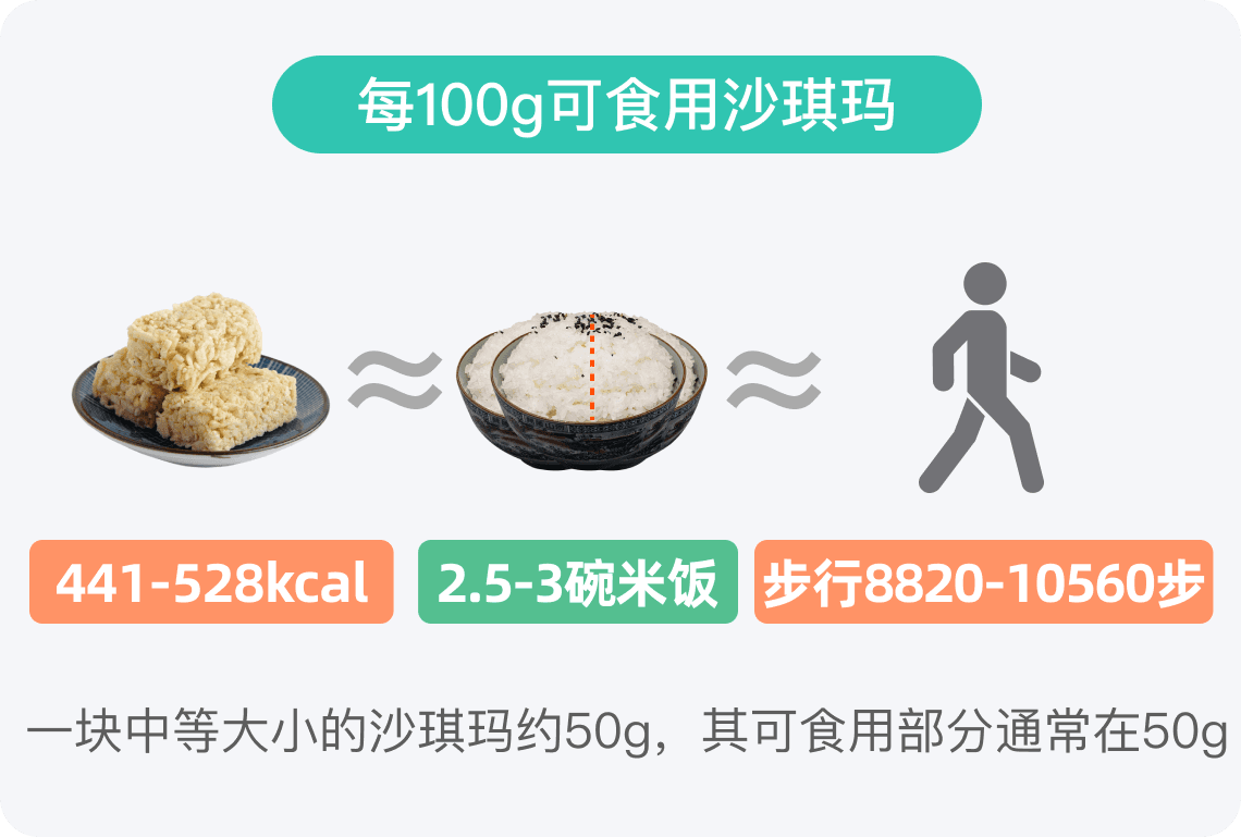 沙琪玛的热量：传统糕点的营养分析