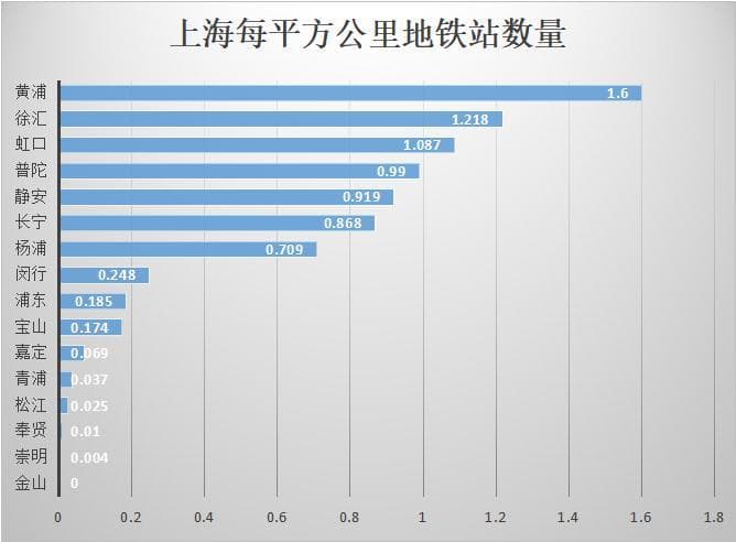 上海市区地铁分布全解析：从黄浦到金山，各区资源天差地别