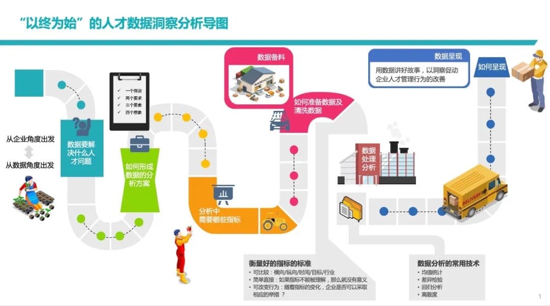HR数据分析工作怎么做？六步教你掌握核心精髓