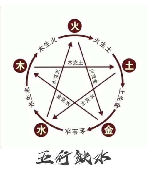 五行缺水命运如何？五行补水法解析