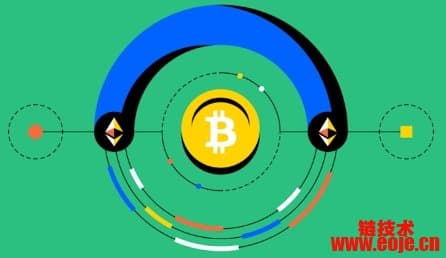 比特币白皮书：从复杂到简单的解读
