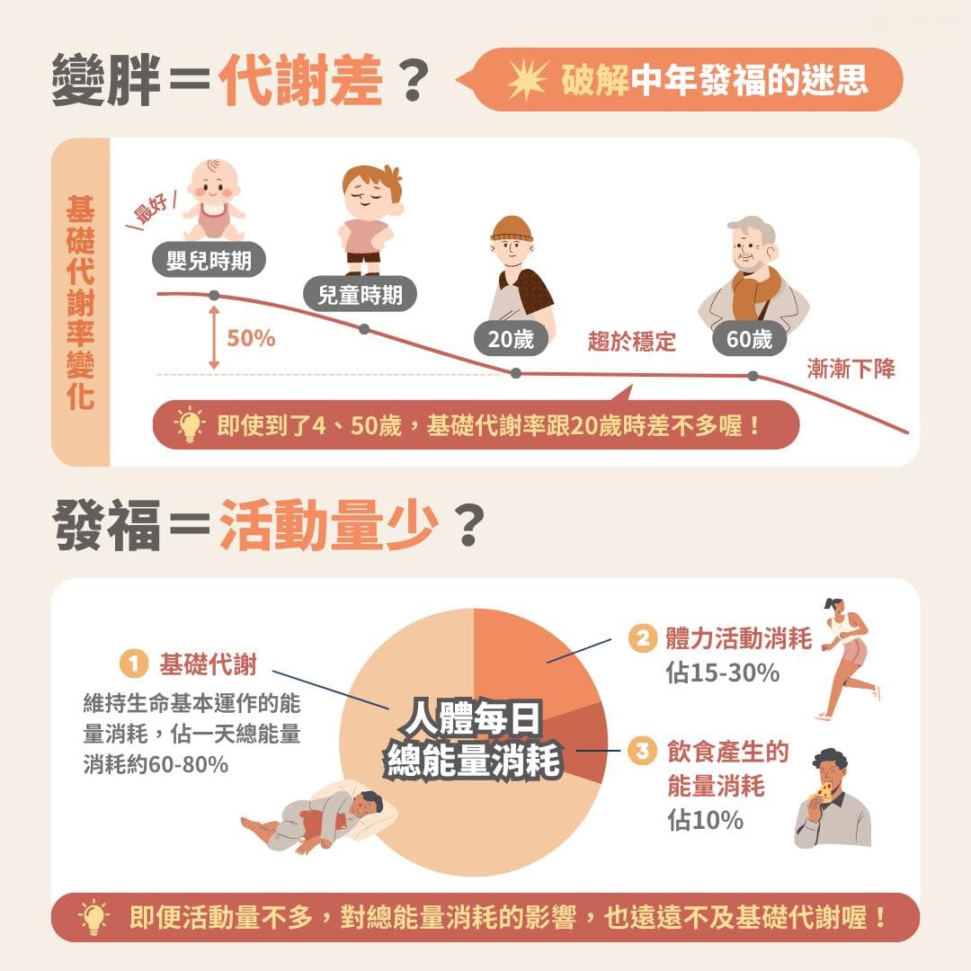 中年发福真相揭秘：4个实用方案帮你远离肥胖困扰