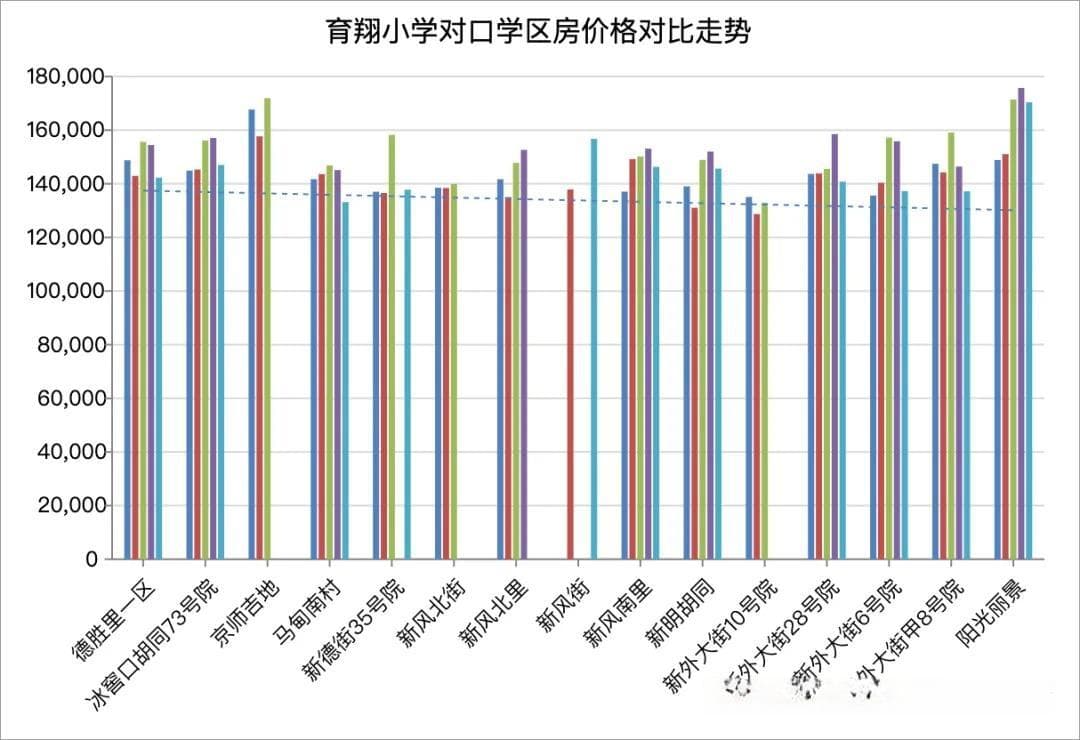 西城幼升小：德胜育翔和月坛育民小学对比分析