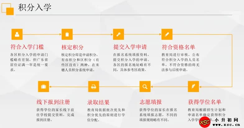 2024年广州非户籍生小升初入学方式与途径汇总
