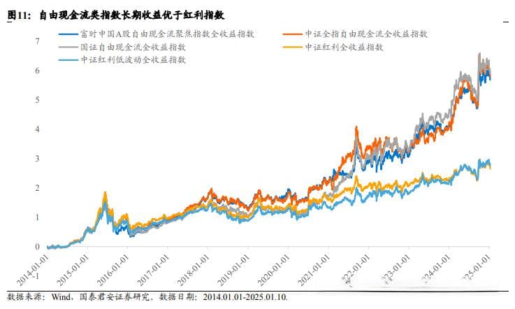 现金流ETF的优劣势，一文讲明白