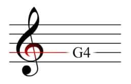 如何快速掌握五线谱音符位置：高音谱表与低音谱表的读谱技巧
