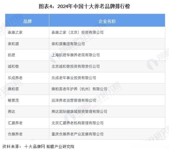 中国养老产业竞争格局与市场集中度分析