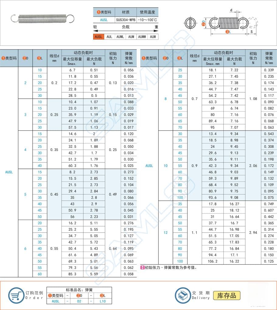 如何计算拉伸弹簧的弹力？
