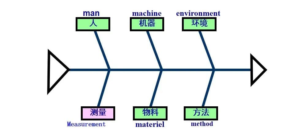 什么是QE？品质工程师的职责与工作方法
