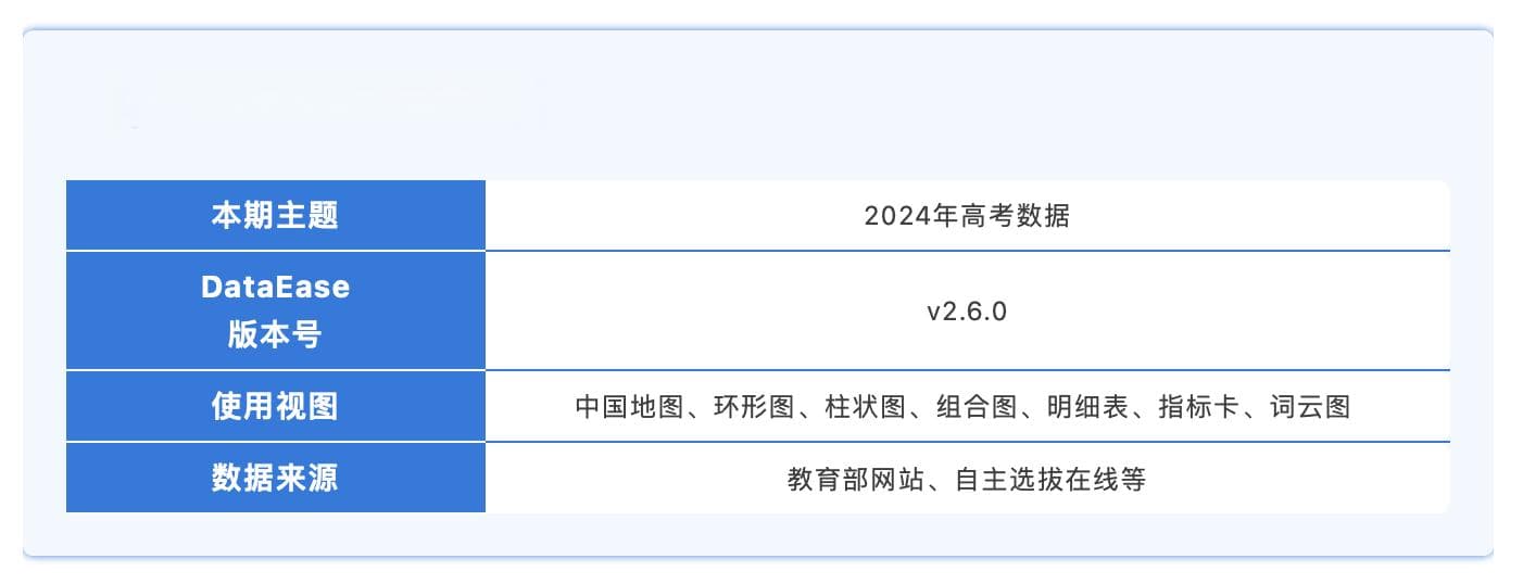 仪表板展示｜DataEase看中国：2024年高考数据前瞻
