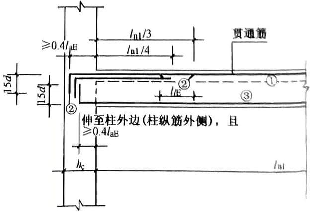 混凝土结构施工图平面整体表示方法详解