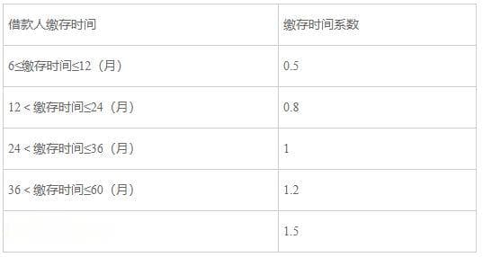 武汉公积金贷款政策详解：从贷款条件到利率、期限全攻略