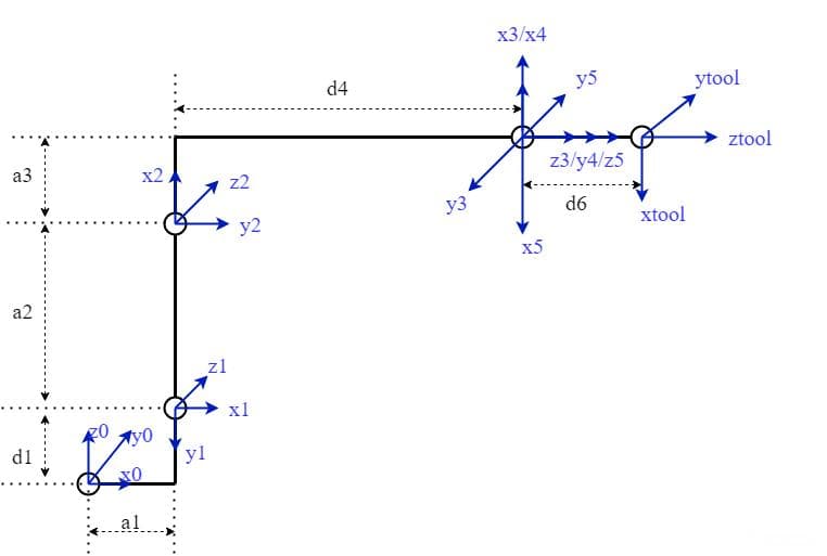 机械臂标准DH建模及正运动学分析（以IRB4600型工业机械臂为例）