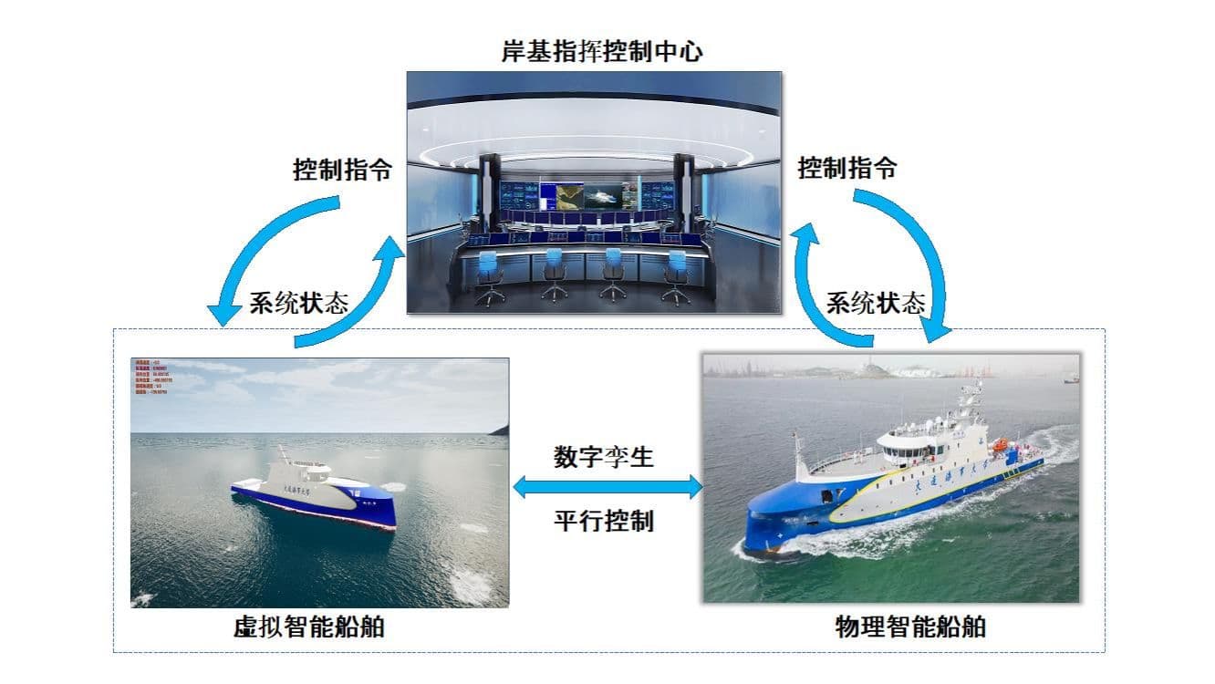 更安全！研究为智能船舶运动控制提供新途径