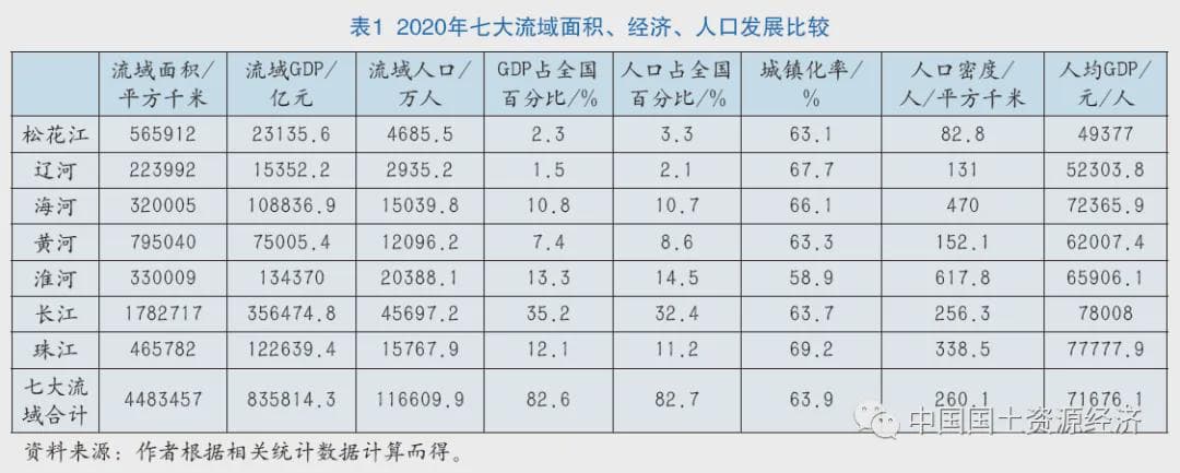 黄河治理成像长江一样适合航运吗？有4000公里航道