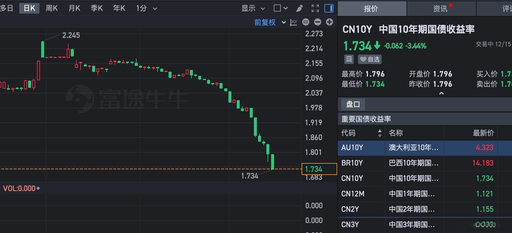 A股市场分红最猛的17个股票，股息率超过5%，未来机会还是他们