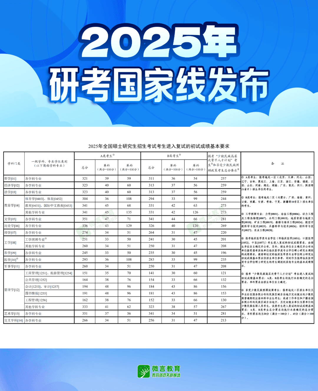 2025考研国家线公布，复试攻略及时间安排详解