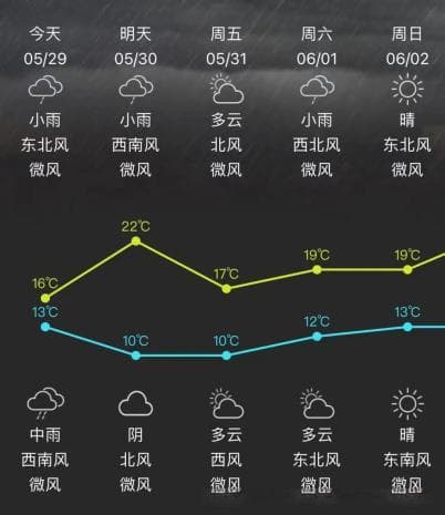 雨天行车7大安全事项，你都知道几个？