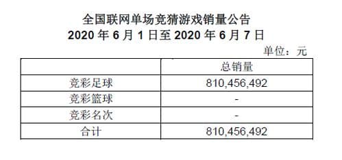 探秘西甲：数据背后的绿茵风云
