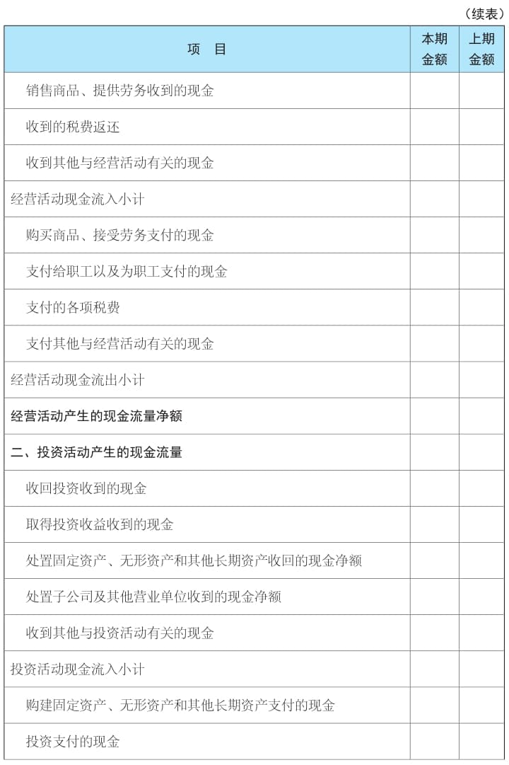 现金流量表简介：结构与编制方法详解