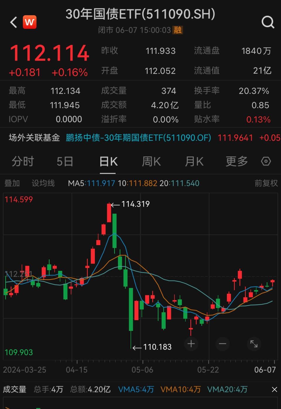 监管频繁提示长端利率风险，30年债炒作不再、中短债受宠