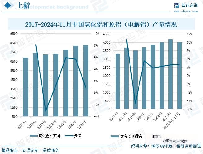 2025年中国铝锂合金行业深度分析：市场规模持续增长，航空航天领域需求旺盛