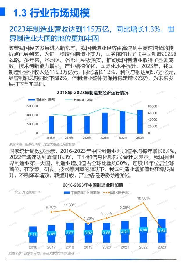 上游下游强势，中游承压：中国制造业产业链全景解析