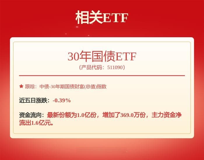债券ETF市场迎来新发展阶段，国债投资策略与风险分析