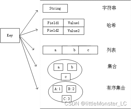 深入理解使用Redis：API详解与实战
