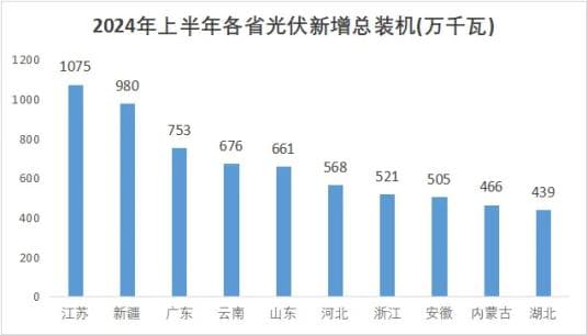 百亿市场大爆发！江苏光储产业为何这么强？