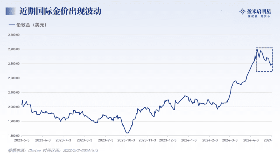 如何跟踪黄金的变化？记住这三个指标！