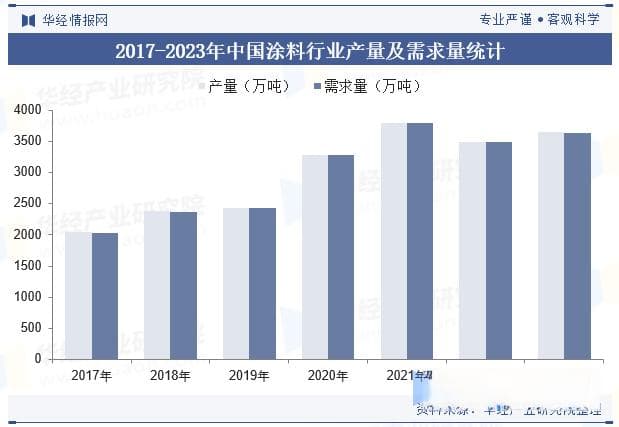 2024年中国氧化铁行业供需现状、产业链上下游及发展趋势分析「图」