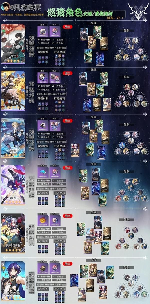 《崩坏星穹铁道》2.1上半全角色养成一图流