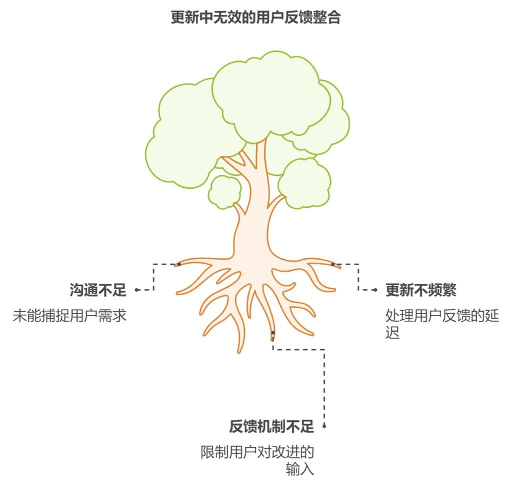 开源项目维护中的代码审查流程